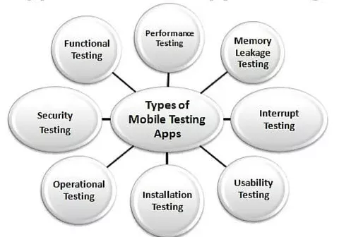 Icons representing different aspects of a gadget diagnosis: hardware, software, battery, security